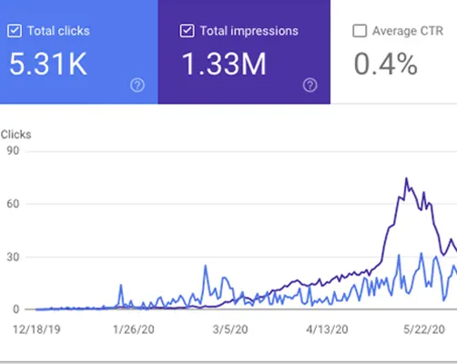 Drive Organic Traffic