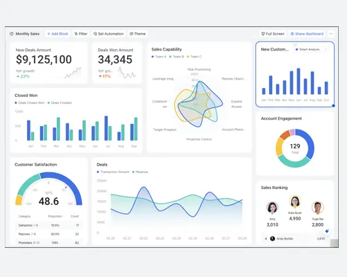Leverage AI and Analytics for Continuous Improvement